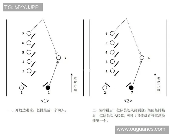 深入探讨北京飞盘队的配合表现与战术分析数据解读
