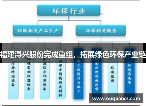 福建浔兴股份完成重组，拓展绿色环保产业链